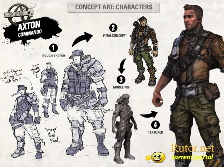 Концепт-арты персонажей Borderlands 2